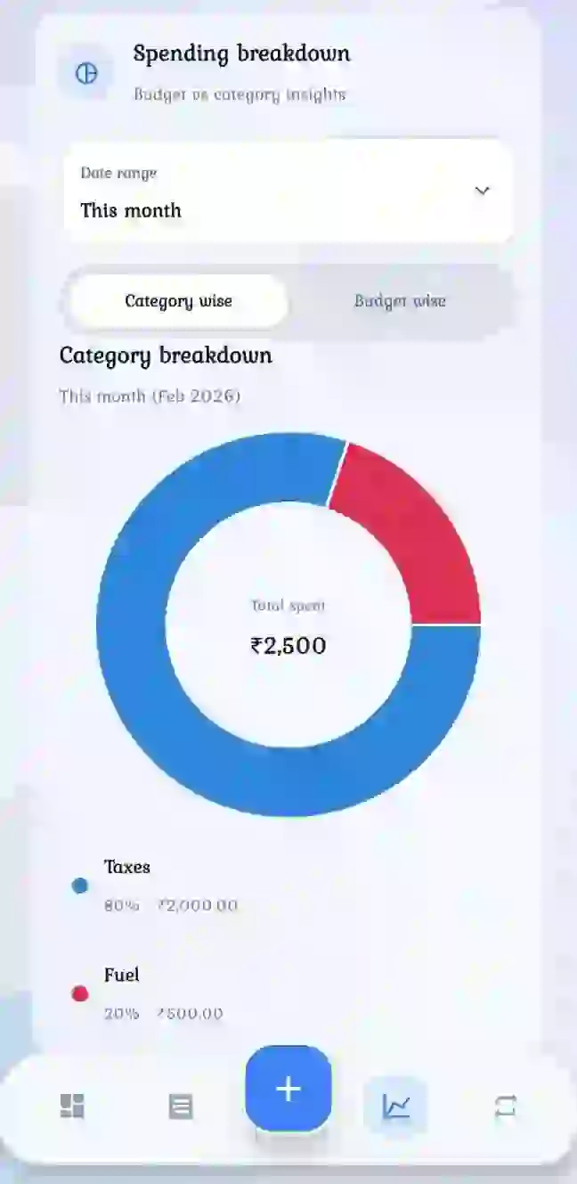 Montraq Analytics Screen